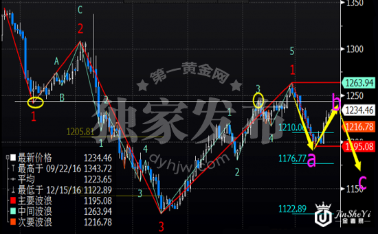 现货黄金日线图