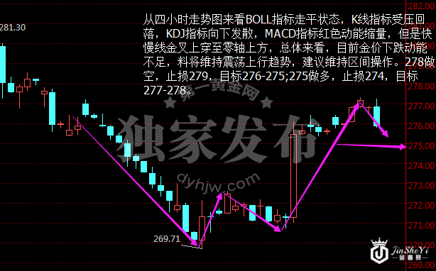 黄金TD四小时走势图