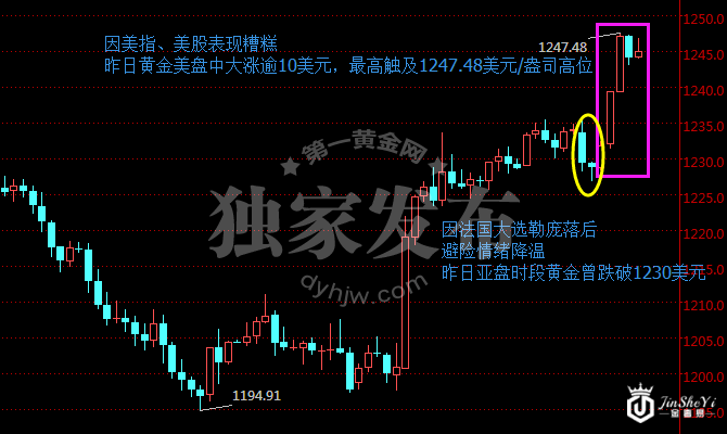现货黄金240分钟走势图