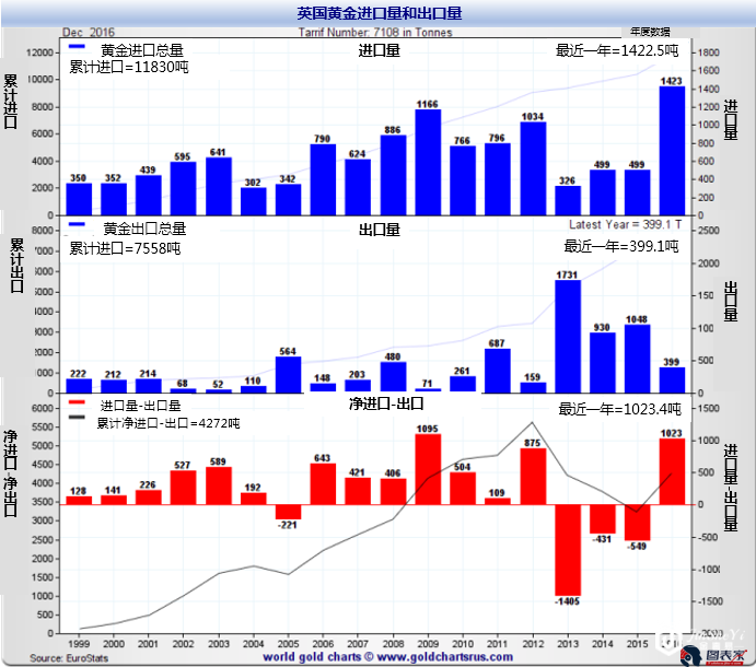 全球黄金越来越少?供求危机下黄金价格不涨都难