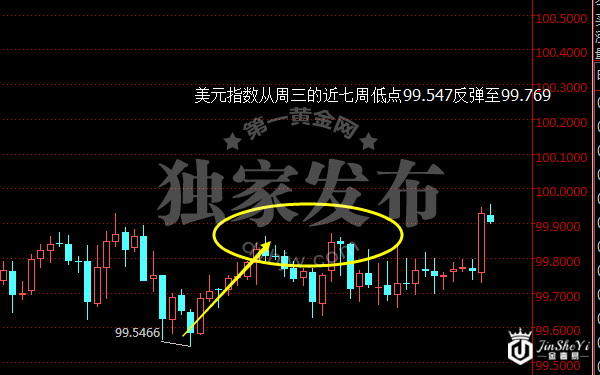 美元指数小时图