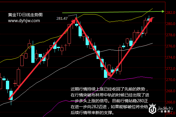 市场聚焦耶伦讲话 两大因素或暗示黄金价格暴涨