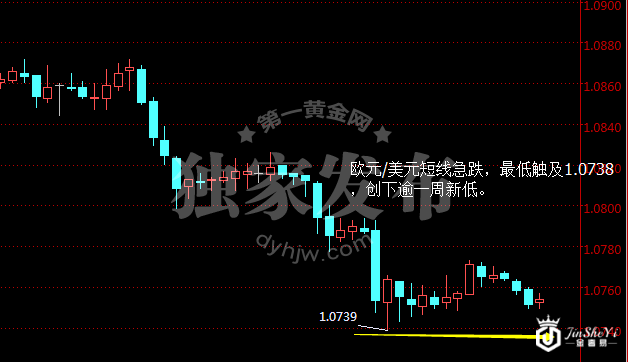 欧元/美元小时图