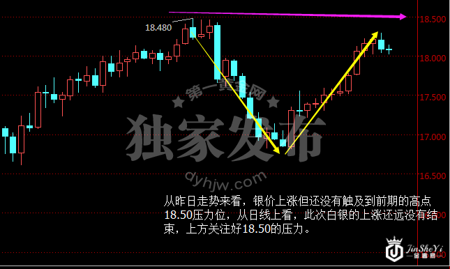 现货白银日线图