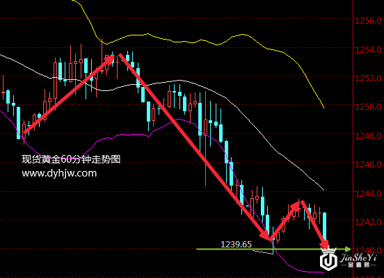 黄金价格惊现变盘信号 收官之战黄金否再迎暴跌?