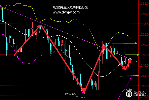 英国启动脱欧黄金需求暴增 今日黄金价格还会上涨吗?