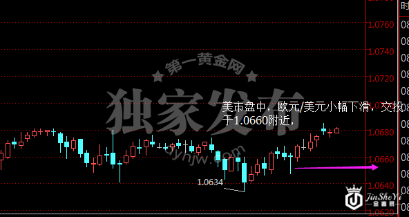 欧元/美元小时图