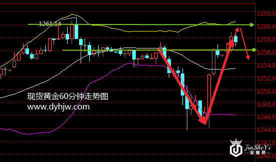 黄金价格暴跌暴涨吓坏市场 ADP数据或带来非农噩耗