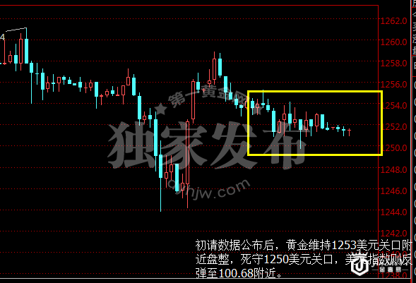 现货黄金小时图 现货黄金小时图