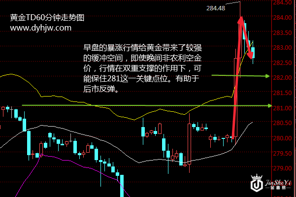 避险情绪昙花一现 非农数据才是黄金价格最后“归宿”