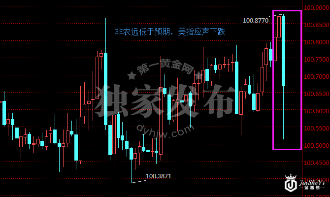 美指60分钟走势图