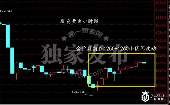 现货黄金小时图 现货黄金小时图
