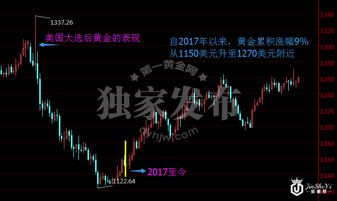 现货黄金日线图