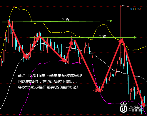 地缘政治爆发黄金TD走势预测 金价暴涨过后警惕获利了结