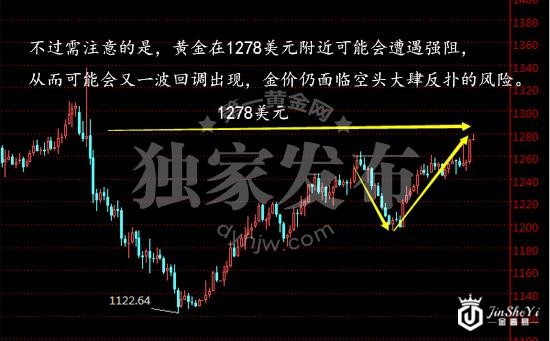 现货黄金日线图