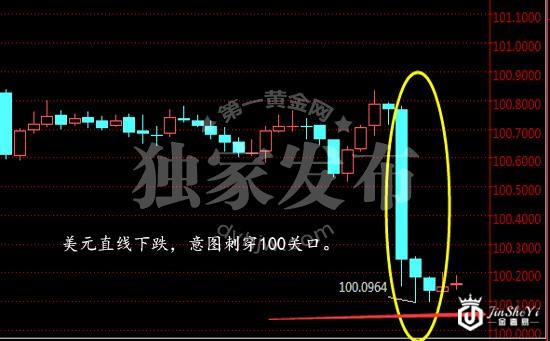 美元指数小时图