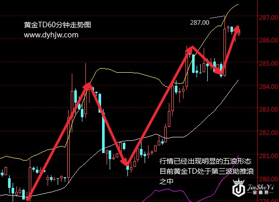 黄金TD走势图暗示金价上涨 黄金已到最佳买入时机! 黄金TD走势图暗示金价上涨 黄金已到最佳买入时机!