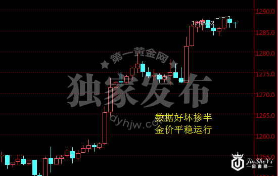 现货黄金120分钟走势图