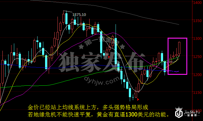 现货黄金周线图 现货黄金周线图