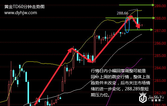 黄金TD价格短线回调 利多频传黄金价格仍有暴涨余地 黄金TD价格短线回调 利多频传黄金价格仍有暴涨余地