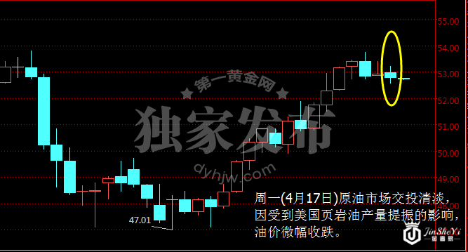 原油价格日线图
