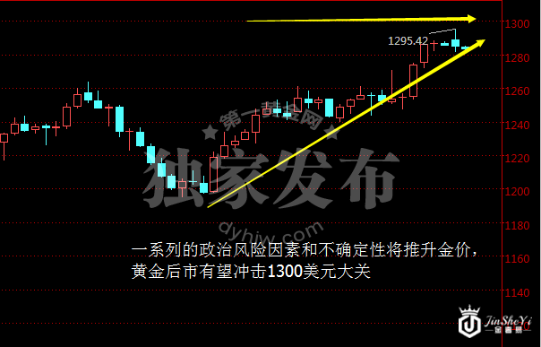 现货黄金日线图
