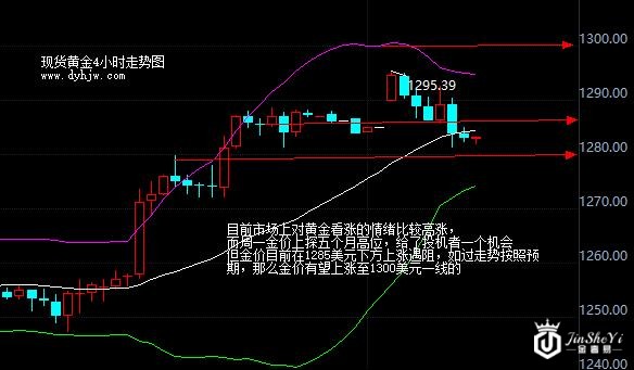 现货黄金4小时走势图 现货黄金4小时走势图