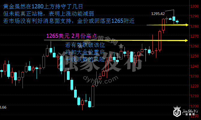 现货黄金日线图 现货黄金日线图
