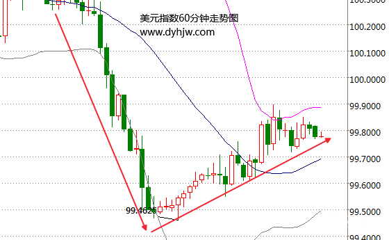 【黄金晨报】美元反弹金价失守1280 油价暴跌拖累黄金 