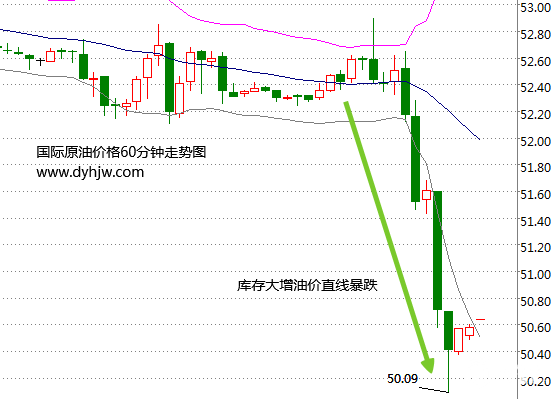 【黄金晨报】美元反弹金价失守1280 油价暴跌拖累黄金 