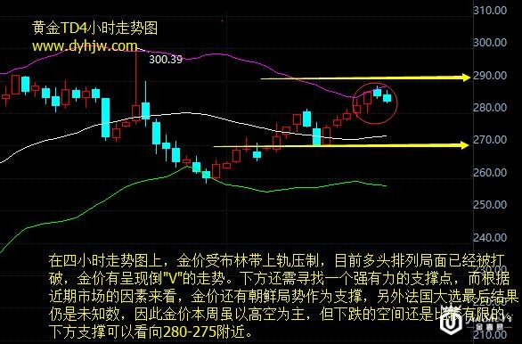 黄金TD4小时走势图
