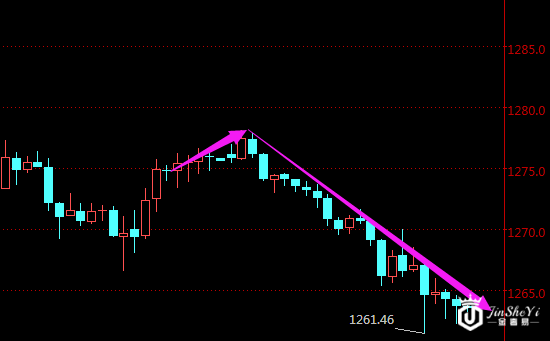 1493152147655140.png https://jinsheyi-1322894074.cos.ap-guangzhou.myqcloud.com/upload/202208/23/210903991.png