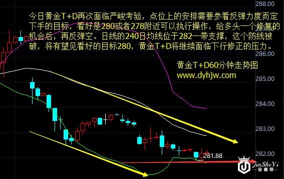 黄金T+D60分钟走势图