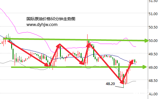 【黄金晨报】特朗普减税计划引担忧 避险助力黄金底部企稳 【黄金晨报】特朗普减税计划引担忧 避险助力黄金底部企稳
