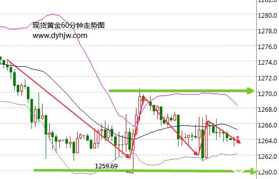 【黄金晨报】特朗普减税计划引担忧 避险助力黄金底部企稳 【黄金晨报】特朗普减税计划引担忧 避险助力黄金底部企稳