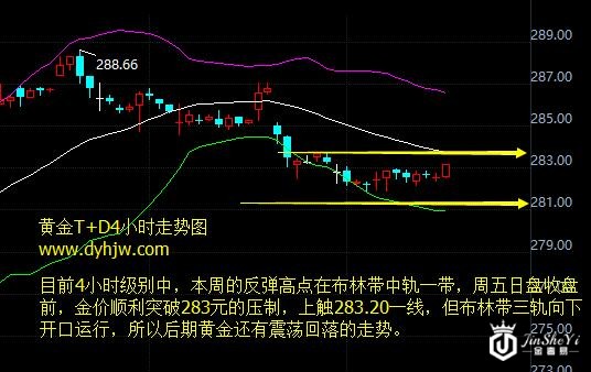 黄金T+D4小时走势图