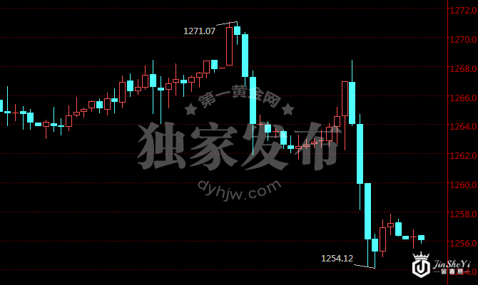现货黄金小时图 现货黄金小时图