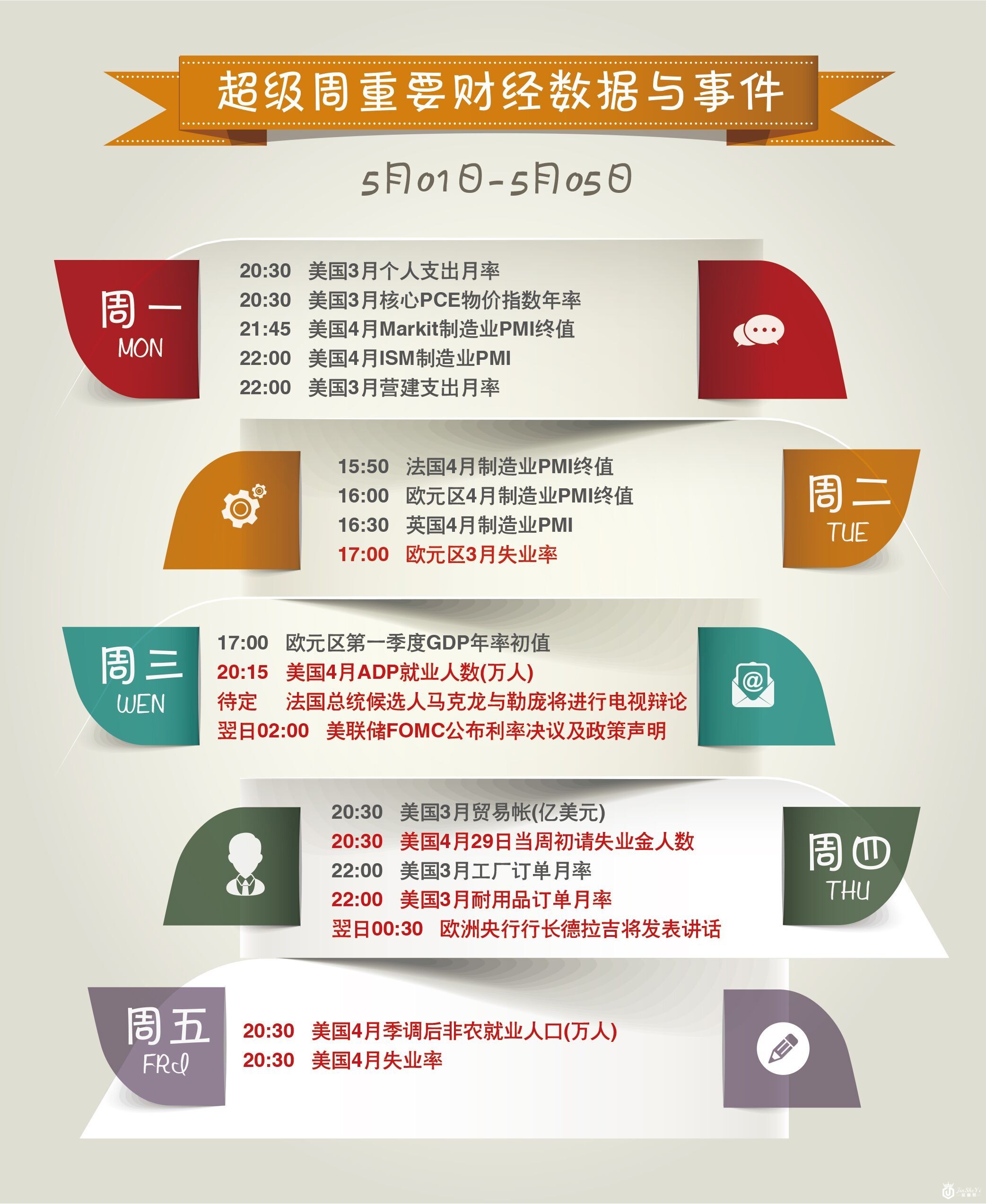 现货黄金4小时走势图