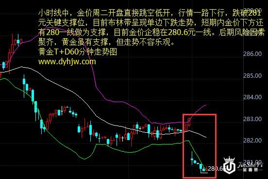  黄金T+D60分钟走势图