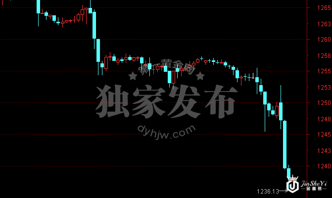 现货黄金小时图