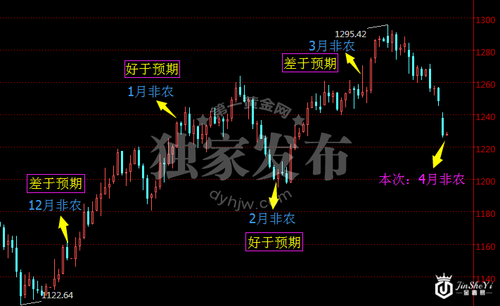 现货黄金日线走势图 现货黄金日线走势图