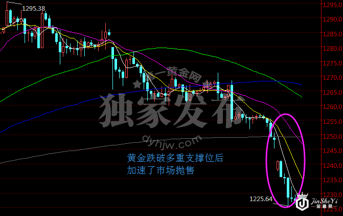 现货黄金240分钟走势图 现货黄金240分钟走势图