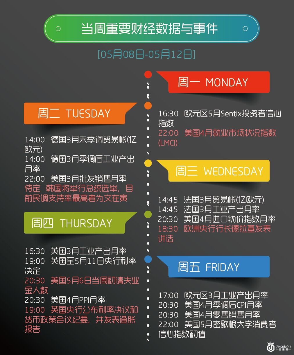 下周财经数据与事件 下周财经数据与事件