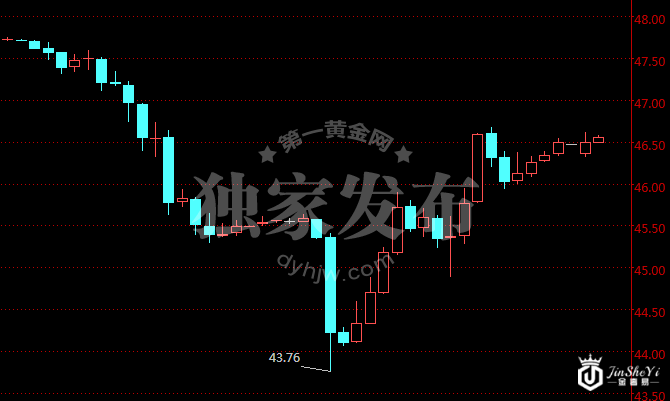 原油价格小时图 原油价格小时图