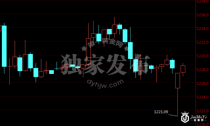 现货黄金小时图 现货黄金小时图