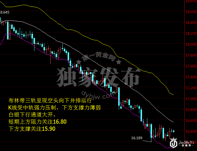 白银价格四小时走势图