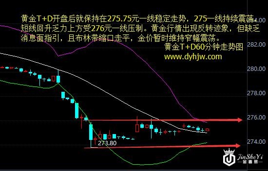 黄金T+D60分钟走势图 黄金T+D60分钟走势图