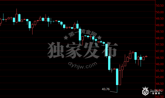 原油价格四时图