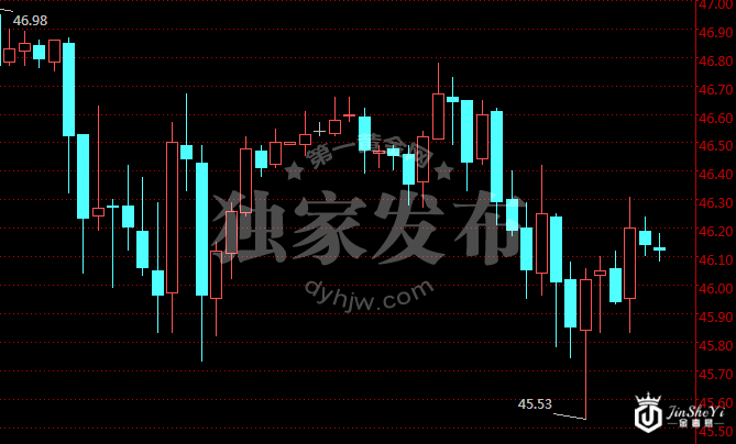 原油价格1时图 原油价格1时图