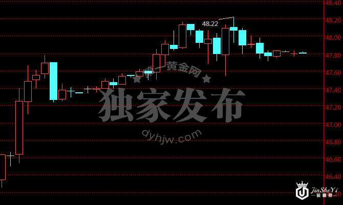 原油价格1时图 原油价格1时图